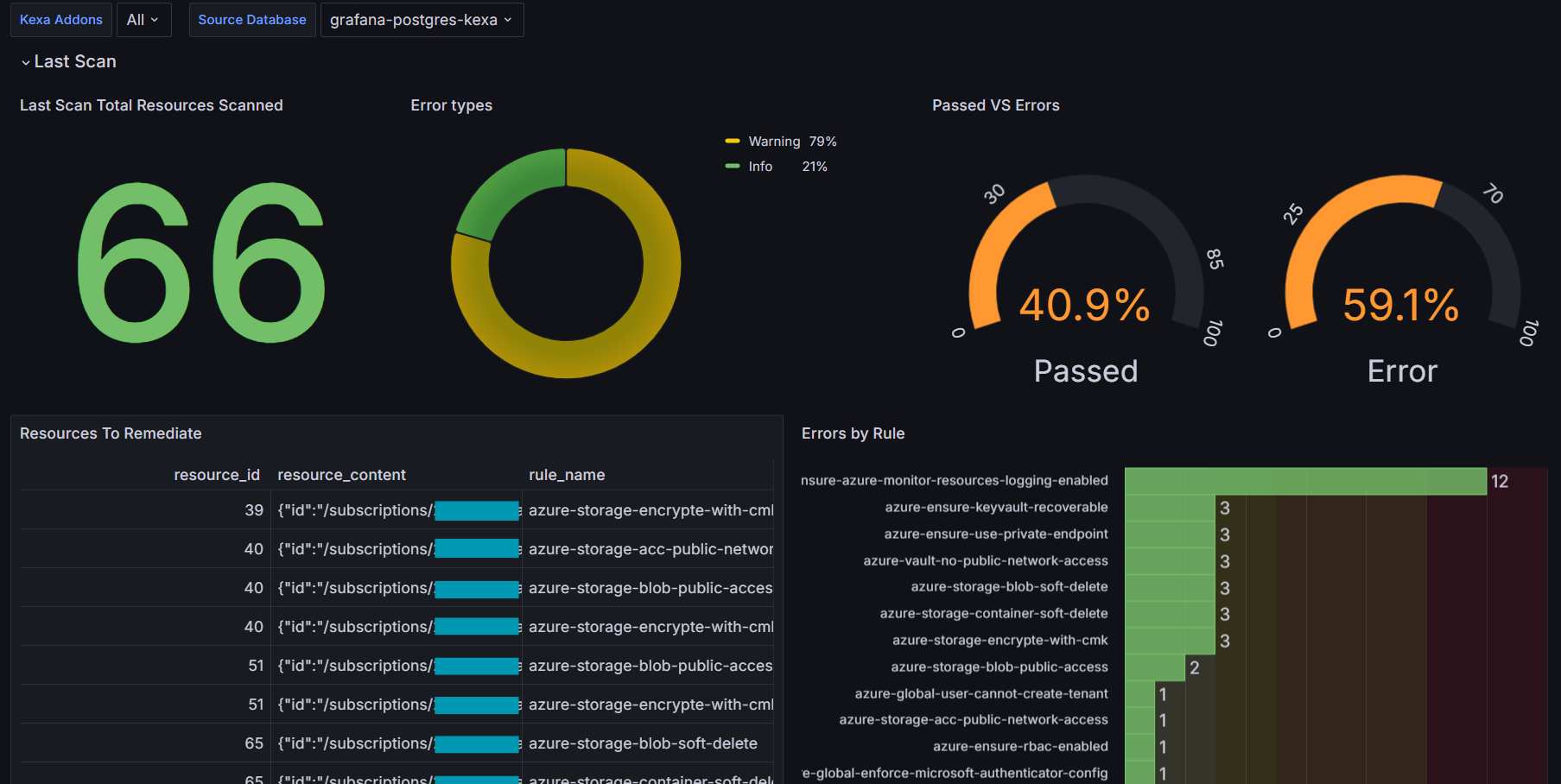 Kexa Grafana Results main
