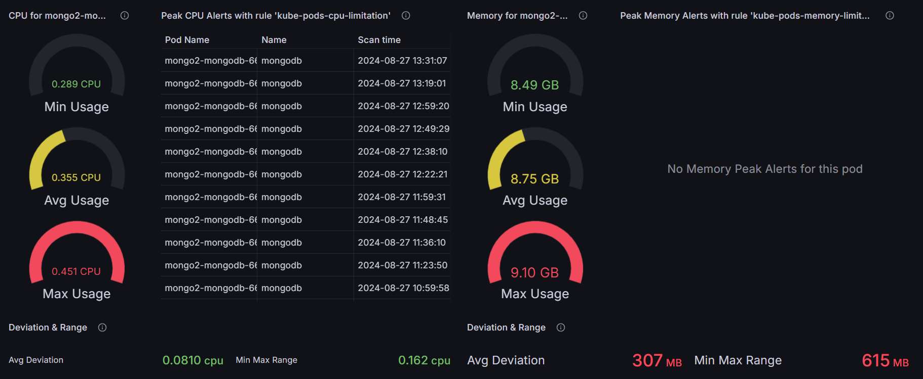 Kexa Grafana Results kubernetes (ranges)