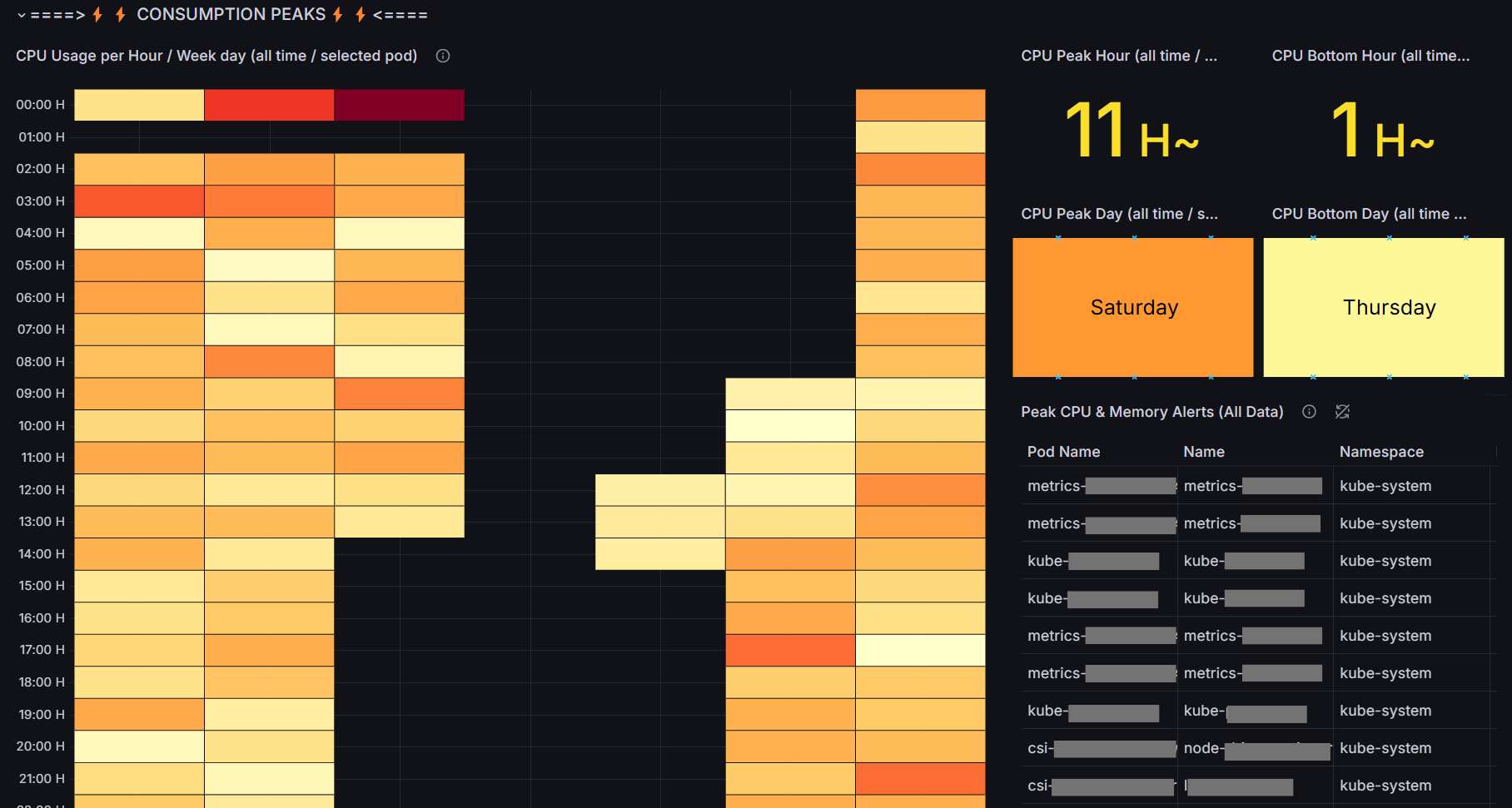 Kexa Grafana Results kubernetes (heatmaps)